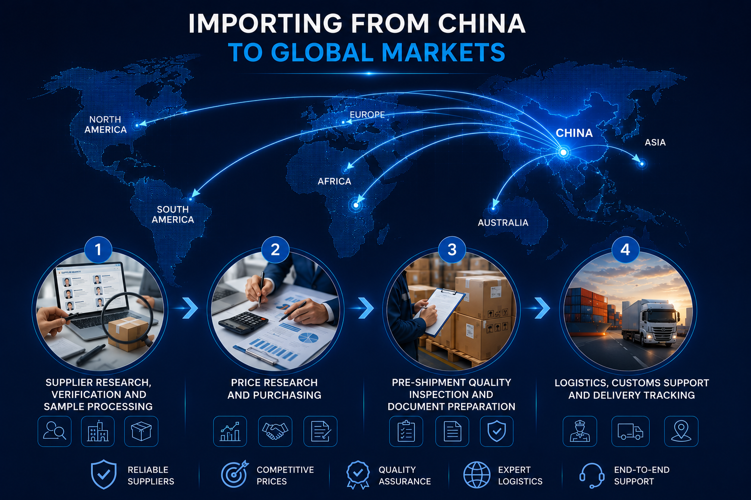 China Turkey logistics route